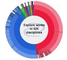 Circle graph in various colors highlighting the 424 different genres of works available in the ORB.