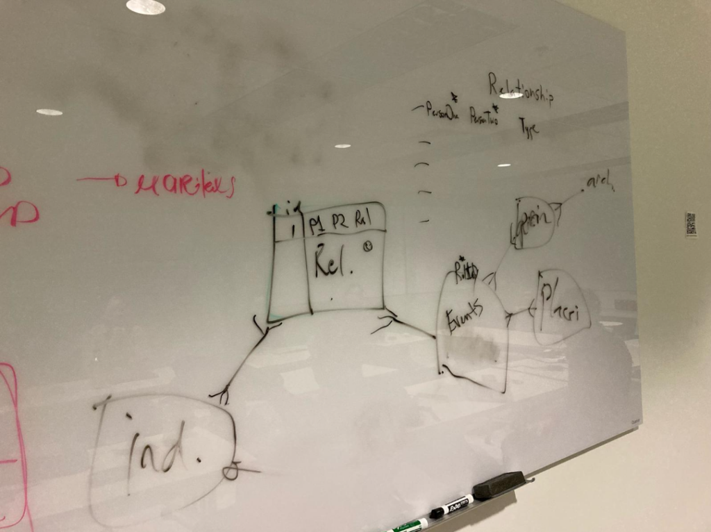 whiteboard with a rough draft diagram of a relational database on it