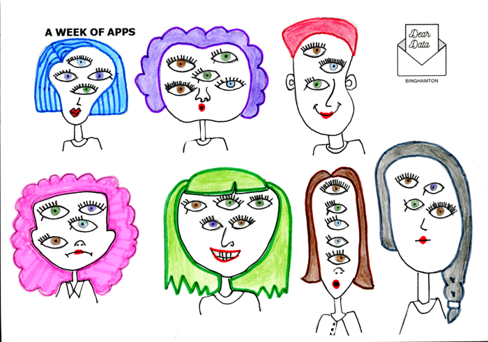 seven faces with various hairstyles and number of eyes with different eyelashes and eye colors